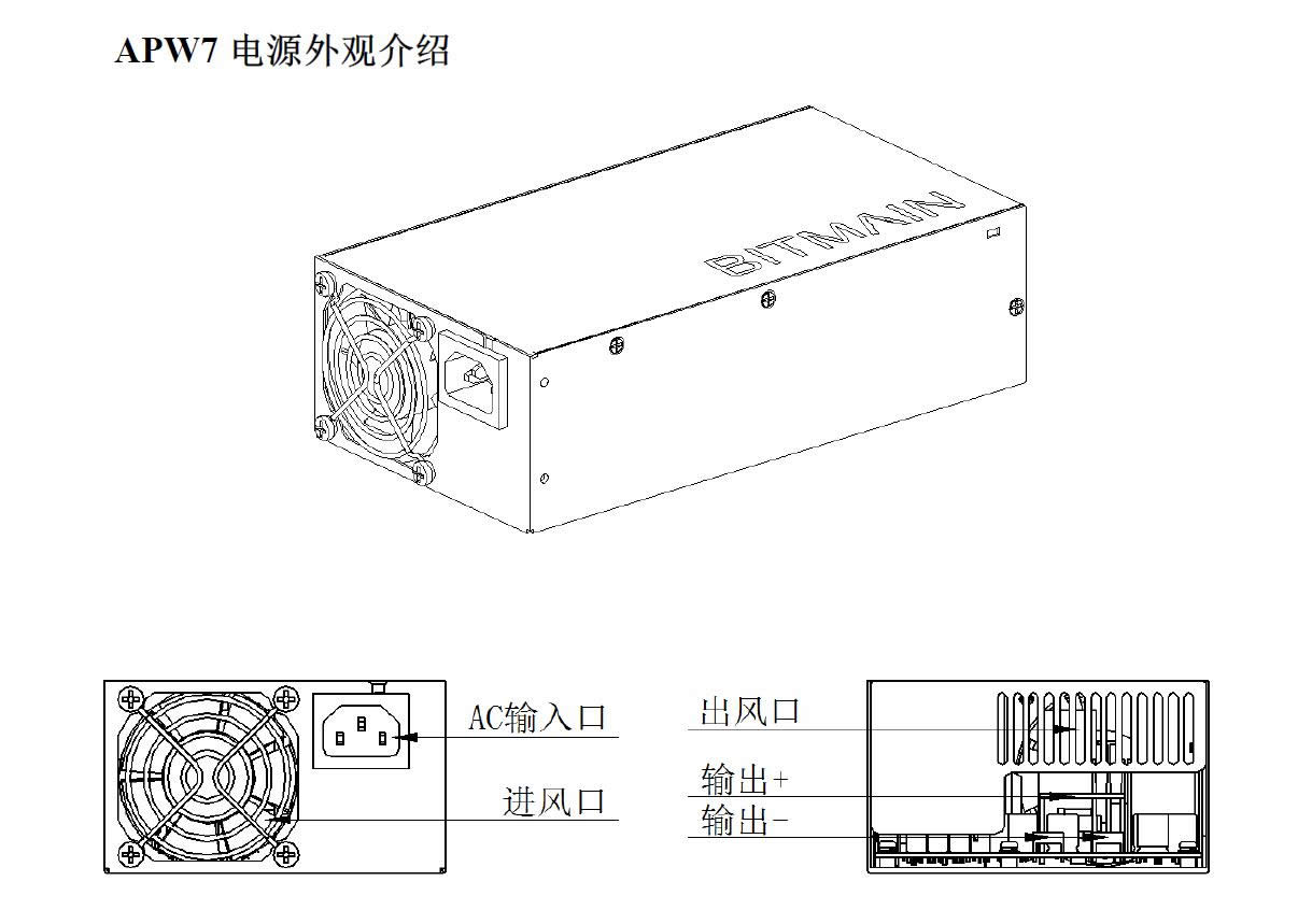 appearance of APW7 Power Supply