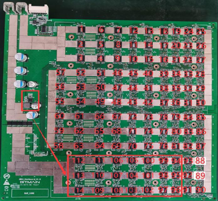 structure of S19 Pro hash board