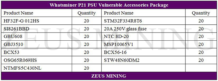 Paquete de accesorios PSU P21