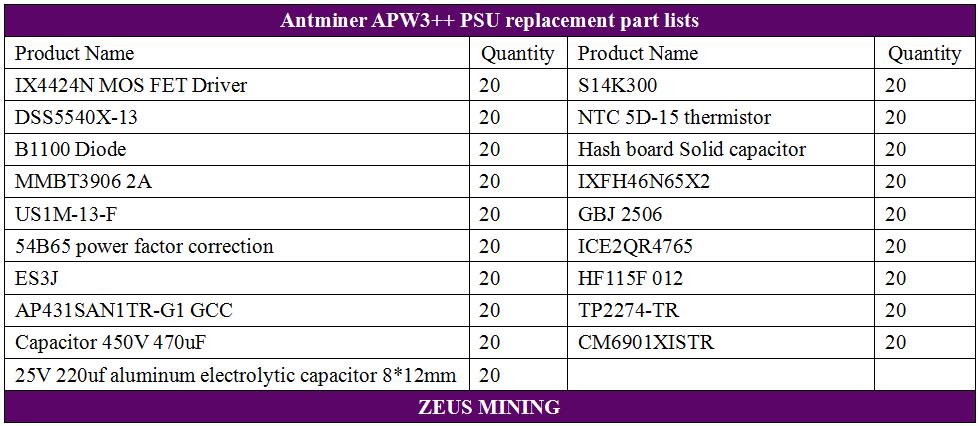 Antminer APW3++ PSU repuestos