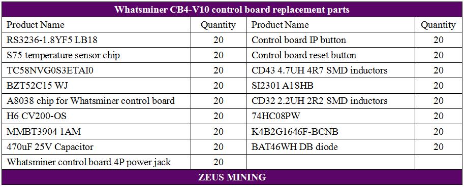 Lista de kits de reparación de la placa de control Whatsminer CB4-V10