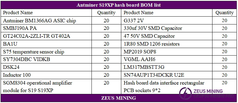 Kit de reparación de placa hash Antminer S19XP