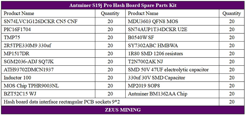 Kit de piezas de repuesto para placa Hash antminer S19j Pro