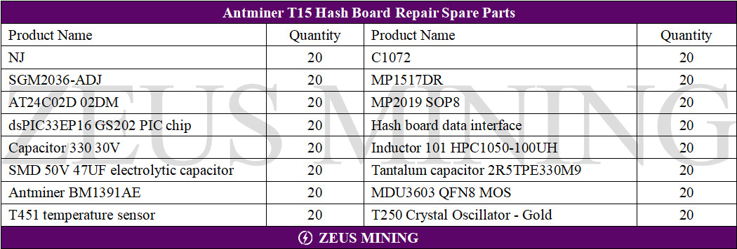 Kit de piezas de repuesto para Antminer T15 Hashboard