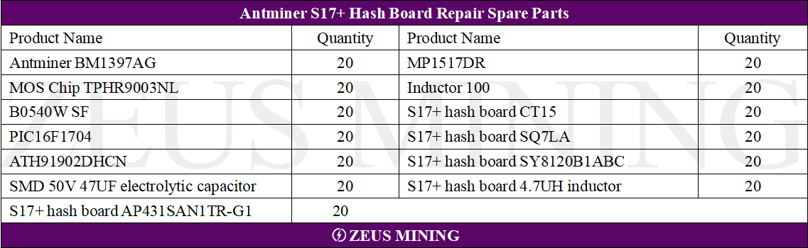 Piezas de reparación de placa hash Bitmain Antminer S17+