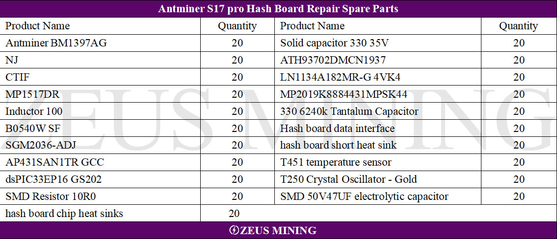 Repuestos para tabla hash S17 Pro