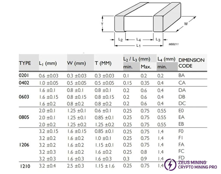 Condensador cerámico multicapa 1210 SMD MLCC