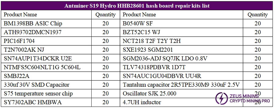 Lista de piezas del tablero hash S19 Hydro HHB28601