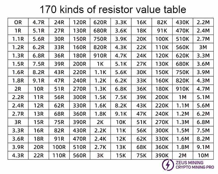 0402 muestrario de 170 valores