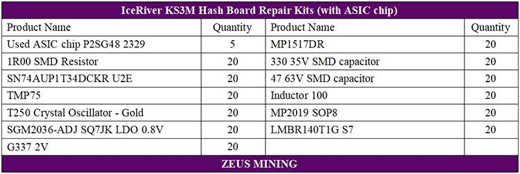 Listas de listas de materiales del tablero hash KS3M