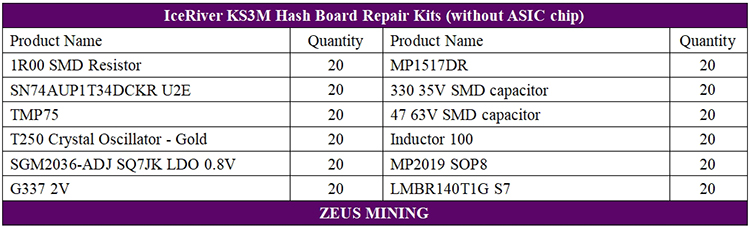 Piezas de repuesto del tablero hash KS3M sin chip ASIC