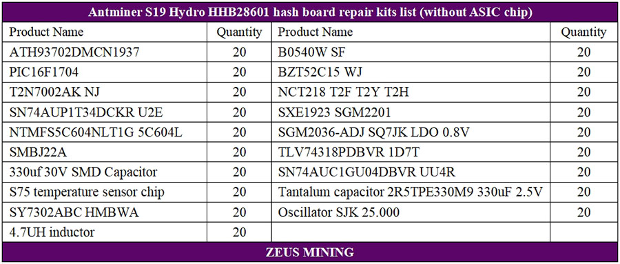 Lista de piezas de repuesto del tablero hash S19 Hydro HHB28601
