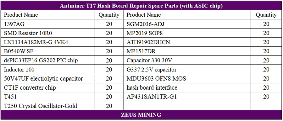 Repuestos para tablero de hash T17