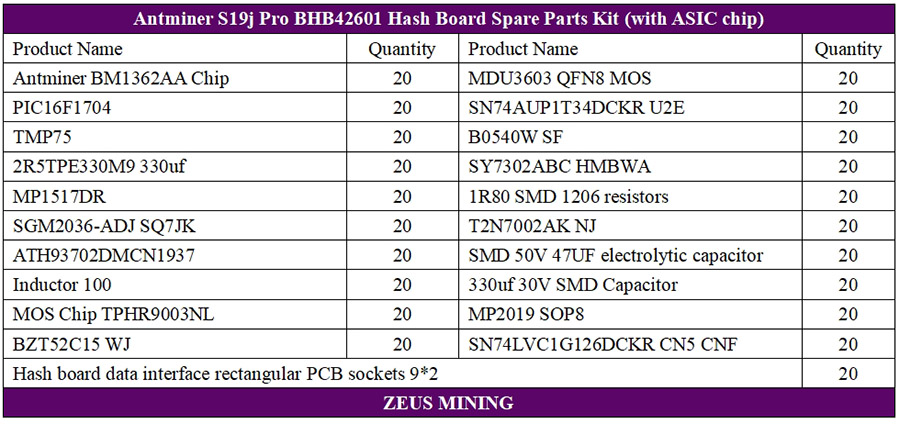 Kit de piezas de repuesto de placa hash antminer S19j Pro