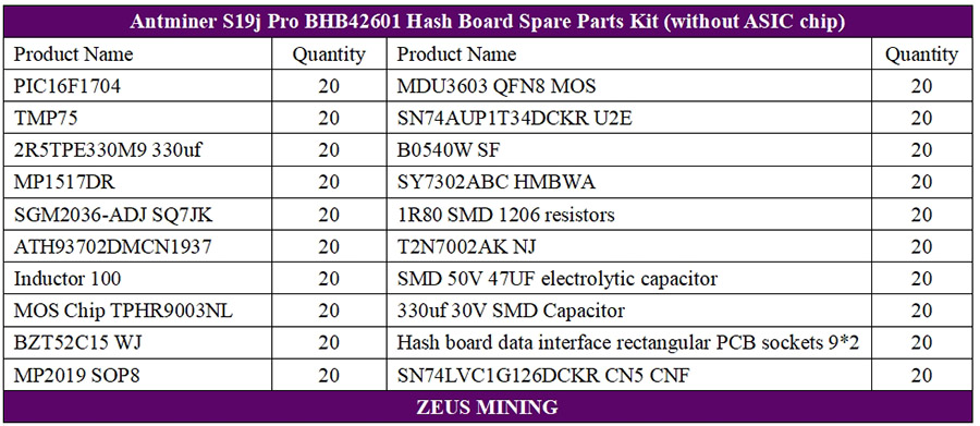 Kit de reparación de repuestos de placa hash Antminer S19j Pro