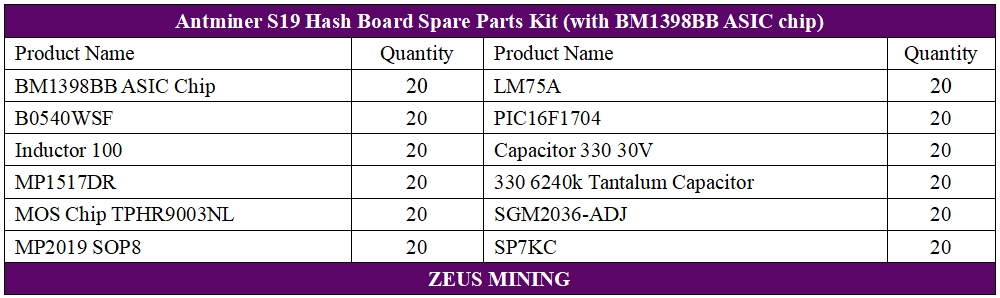 Kit de reparación de tablero hash s19 a la venta