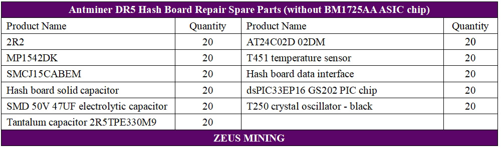 Listas de reparación de tableros hash DR5