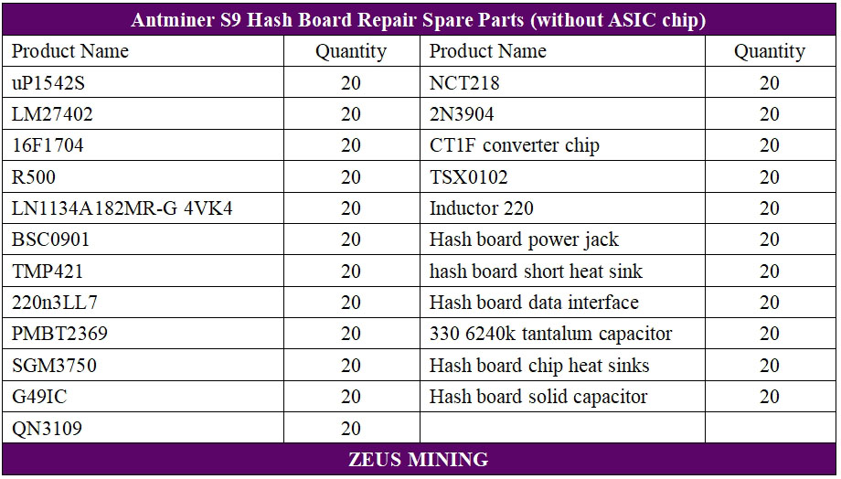 Kit de repuestos para placa hash Antminer S9