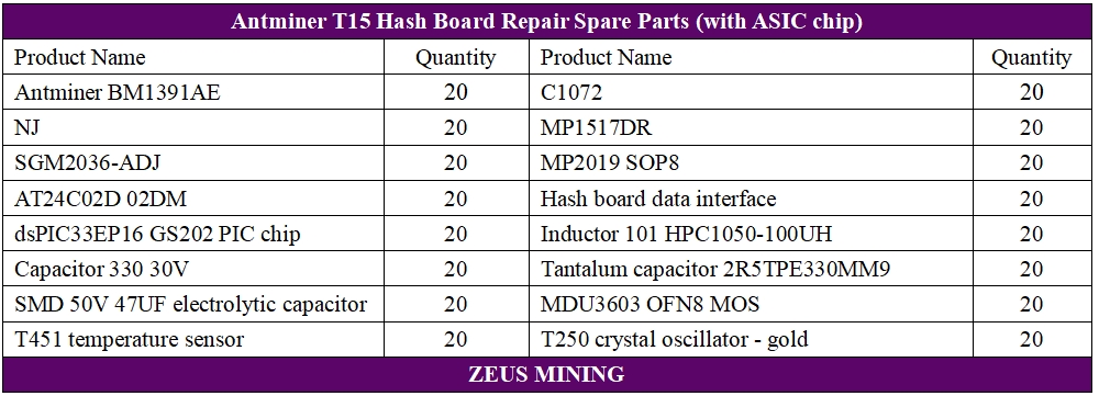 Kit de piezas de repuesto para placa Hash Antminer T15