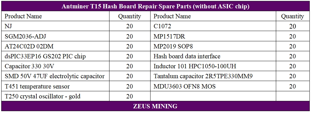 Lista de reparación del kit de piezas de repuesto del tablero hash Antminer T15