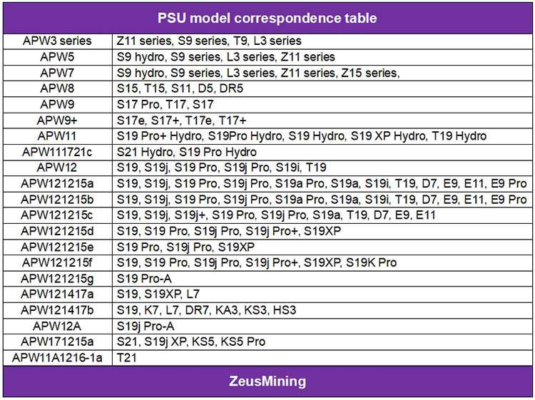 Tabla de correspondencia de modelos de PSU