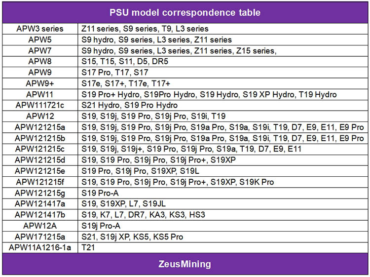 Tabla de correspondencia de modelos de PSU