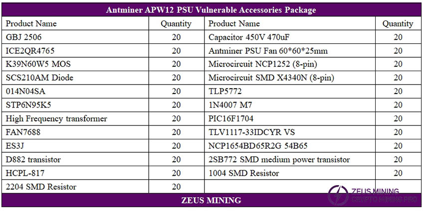 repuestos psu apw12