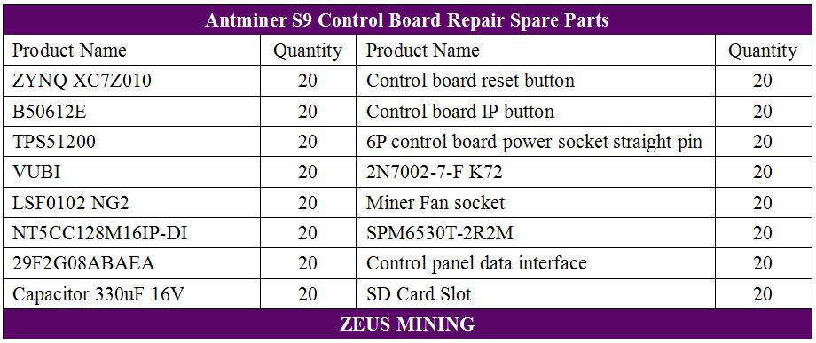 Piezas de repuesto de la placa de control S9