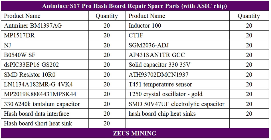 Repuestos para tablero hash S17 Pro