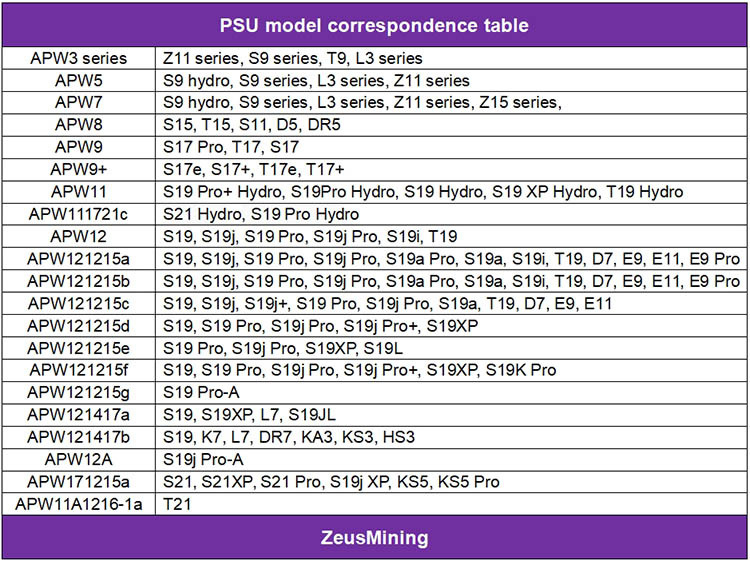 Tabla de correspondencia de modelos de PSU