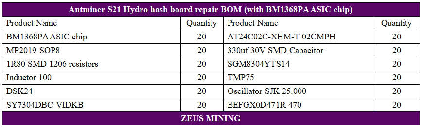 Kits de reparación de placa hidrohash Antminer S21