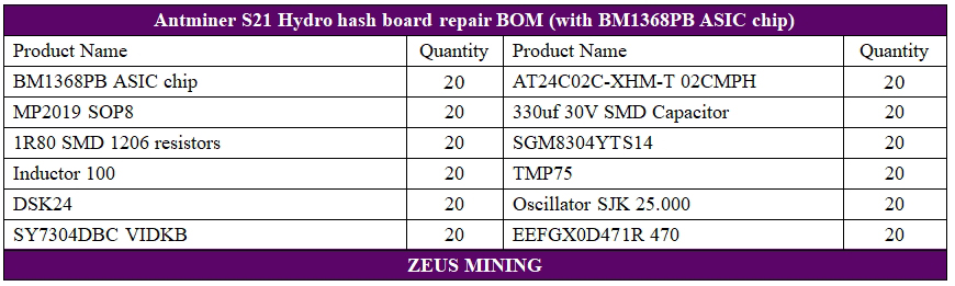 Kit de repuestos para placa de hash Antminer S21 Hydro