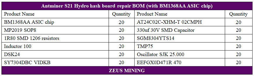 Lista de piezas de repuesto de la placa hidrohash Antminer S21