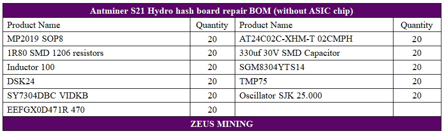 Lista de reparación del paquete de repuestos de Antminer S21 Hydro tablero de hash