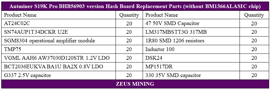 Listas de reparación de placa hash versión Bitmain Antminer S19KPro BHB56903