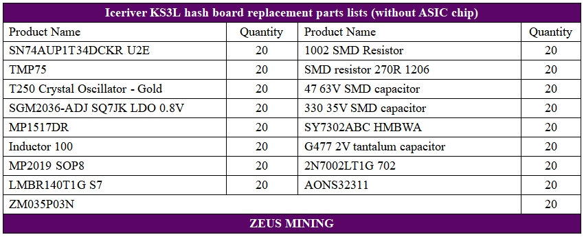 Lista de listas de materiales del tablero hash Iceriver KS3L