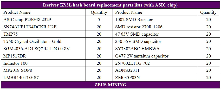 Lista de repuestos para la tabla de hash Iceriver KS3L