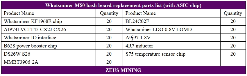 Lista de materiales de reparación de placa hash Whatsminer M50