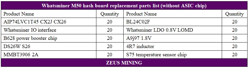 Lista de materiales de reparación de placa hash Whatsminer M50