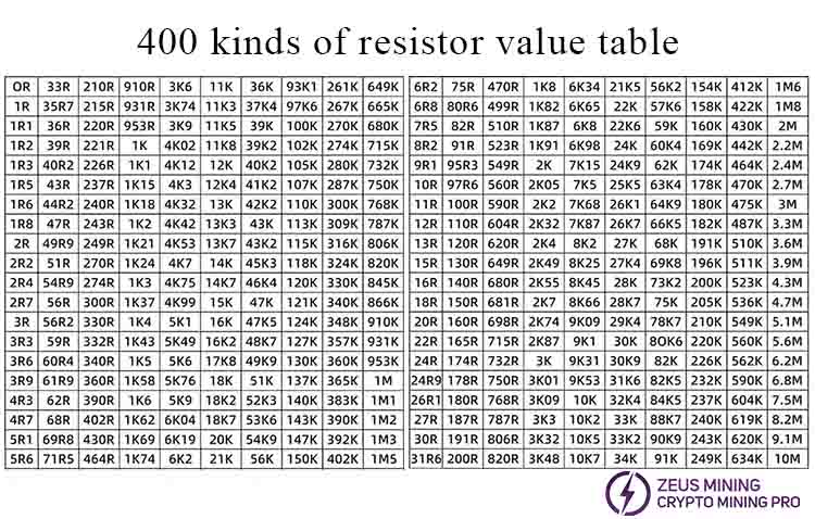 Tabla de resistencias de 400 valores