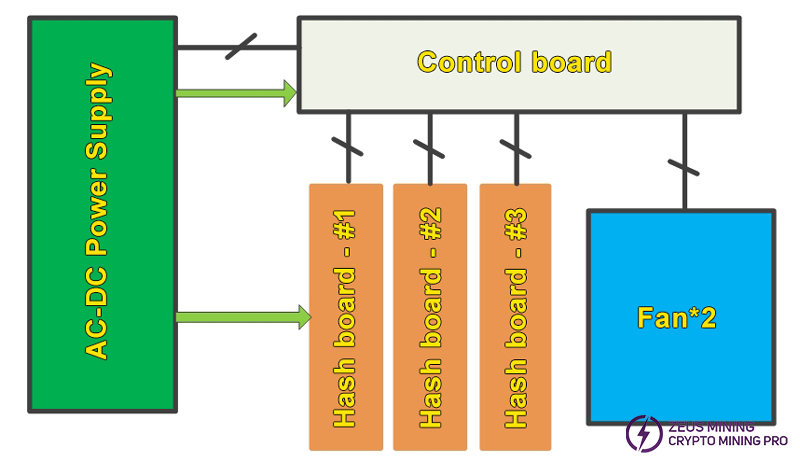 Estructura general de Bluestar L1