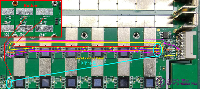 Diagrama de tendencia de la señal del chip asic L1