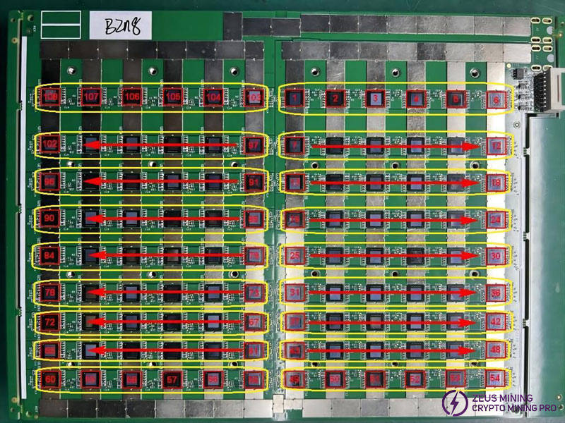 Estructura de la placa hash L1