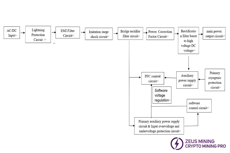 Diagrama de bloques del circuito de potencia