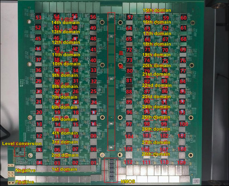 Estructura de la placa hash KS3