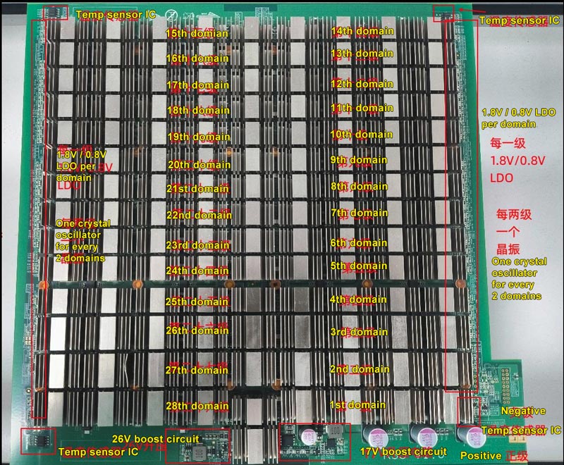 Estructura posterior de la placa hash KS3