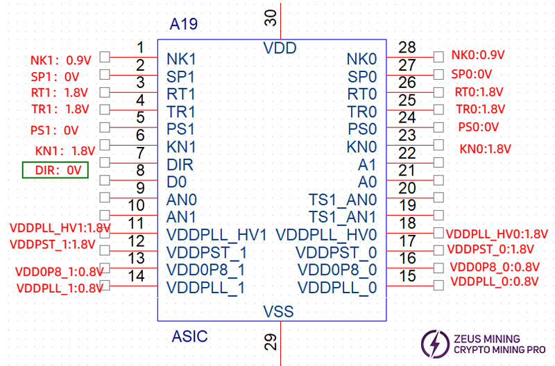 Tensión de pin del chip asic KS3L