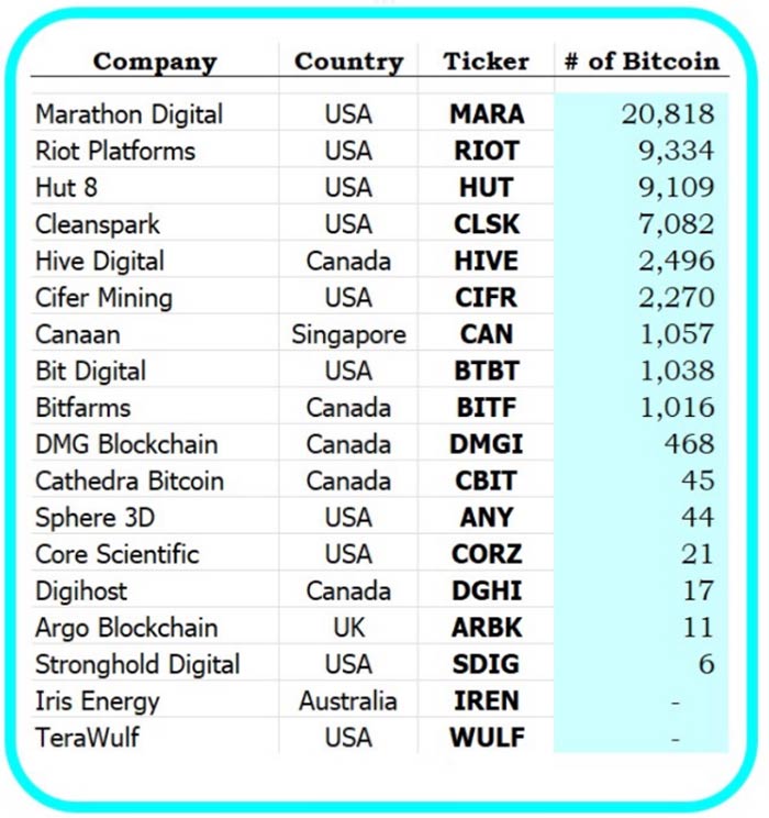 Clasificación de posición de Bitcoin