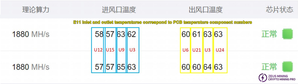 Datos de temperatura de E9 pro