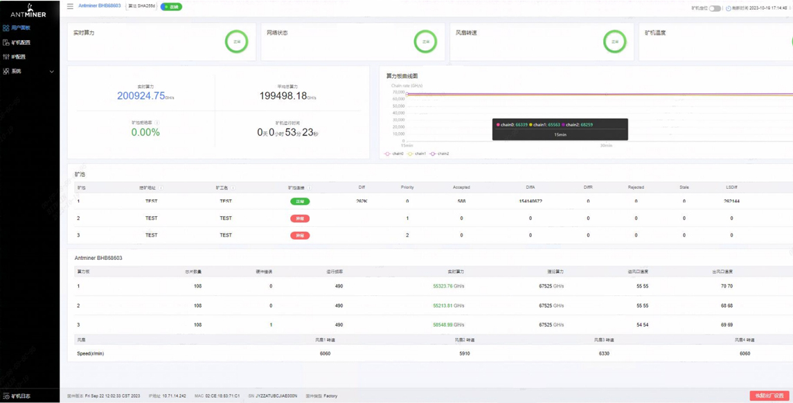 Estado de envejecimiento de Antminer S21